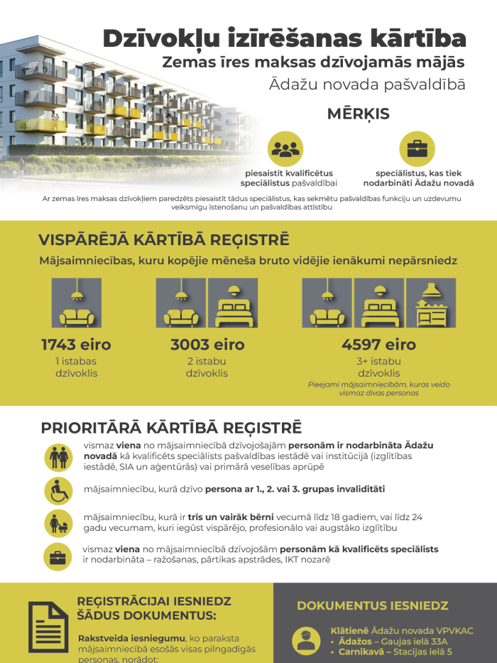 Ādažu novada pašvaldības infografika par zemas īres mājokļu reģistru